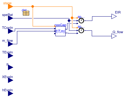 Buildings.Fluid.HeatExchangers.DXCoils.BaseClasses.PartialCoilCondition