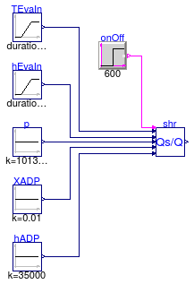 Buildings.Fluid.HeatExchangers.DXCoils.BaseClasses.Examples.SensibleHeatRatio