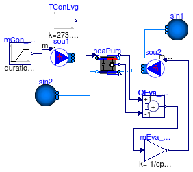 Buildings.Fluid.HeatPumps.Validation.Carnot_TCon_reverseFlow