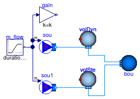 Buildings.Fluid.MixingVolumes.Validation.BaseClasses.MixingVolumeReverseFlow