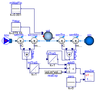 Buildings.Fluid.MixingVolumes.Validation.TraceSubstanceConservationDynamicBalance