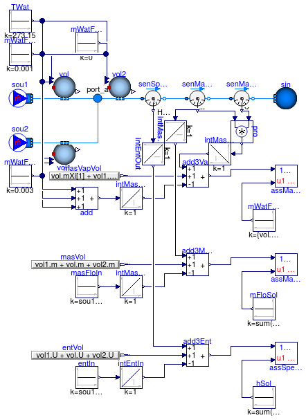 Buildings.Fluid.MixingVolumes.Validation.MoistureMixingConservationDynamicBalance