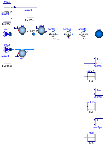 Buildings.Fluid.MixingVolumes.Validation.BaseClasses.MoistureMixingConservation