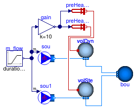 Buildings.Fluid.MixingVolumes.Validation.MixingVolumeHeatReverseFlow