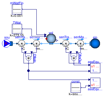 Buildings.Fluid.MixingVolumes.Validation.TraceSubstanceConservationSteadyState