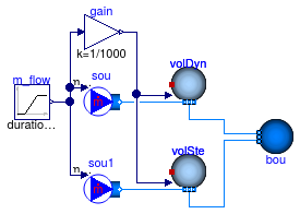 Buildings.Fluid.MixingVolumes.Validation.MixingVolumeTraceSubstanceReverseFlow