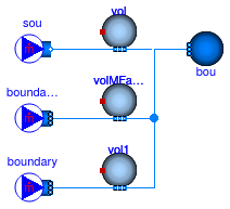 Buildings.Fluid.MixingVolumes.Validation.MixingVolumeMFactor