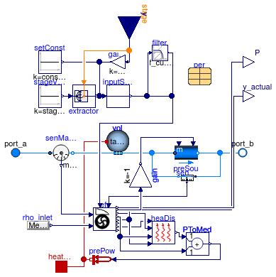 Buildings.Fluid.Movers.Examples.SpeedControlled_y_pumpCurves.pumpModel