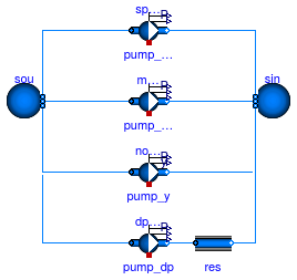 Buildings.Fluid.Movers.Examples.MoverParameter