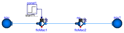 Buildings.Fluid.Movers.Examples.PumpsSeries