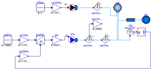 Buildings.Fluid.Sensors.Conversions.Examples.To_VolumeFraction