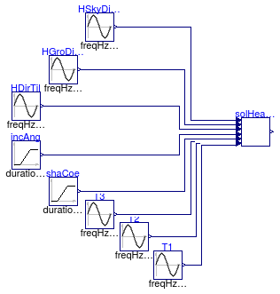 Buildings.Fluid.SolarCollectors.BaseClasses.Examples.ASHRAESolarGain