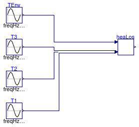 Buildings.Fluid.SolarCollectors.BaseClasses.Examples.ASHRAEHeatLoss