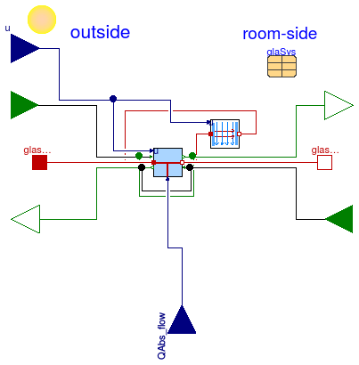 Buildings.HeatTransfer.Windows.BaseClasses.CenterOfGlass