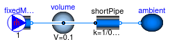 Buildings.Media.Specialized.Water.Examples.TemperatureDependentDensityTestImplementation