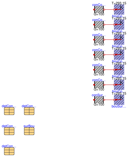 Buildings.Rooms.BaseClasses.Examples.BaseClasses.PartialInfraredRadiation