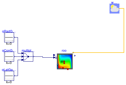 Buildings.Rooms.Examples.FFD.BaseClasses.PartialRoom