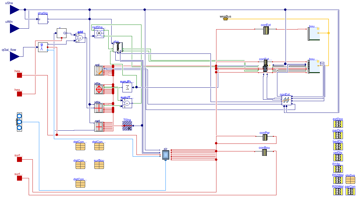 Buildings.Rooms.FLEXLAB.Rooms.X3A.TestCell