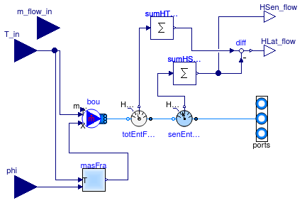 Buildings.Utilities.IO.BCVTB.MoistAirInterface