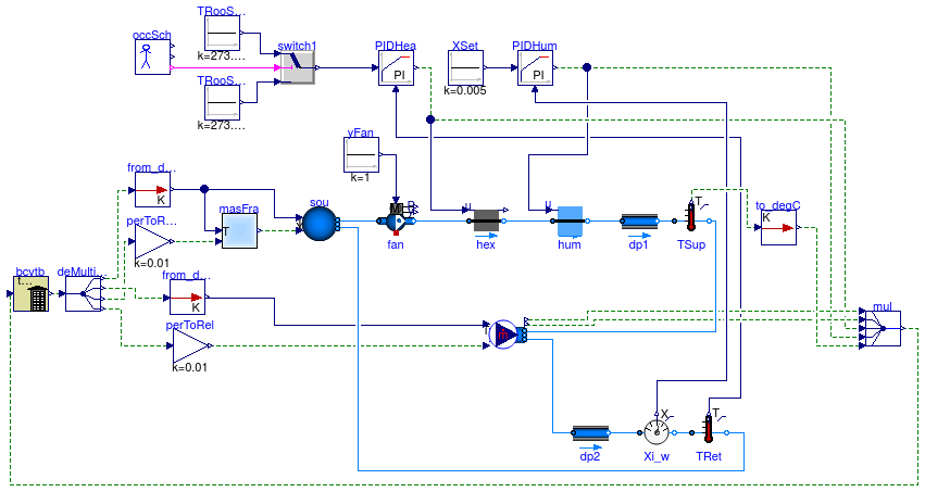 Buildings.Utilities.IO.BCVTB.Examples.MoistAir