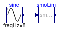 Buildings.Utilities.Math.Examples.SmoothLimit