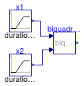 Buildings.Utilities.Math.Examples.Biquadratic