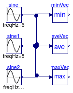 Buildings.Utilities.Math.Examples.VectorFunctions