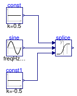 Buildings.Utilities.Math.Examples.Splice