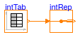 Buildings.Utilities.Math.Examples.IntegerReplicator