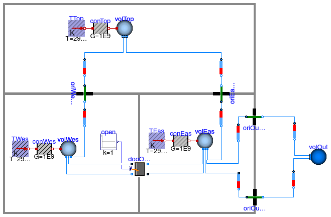 Buildings.Airflow.Multizone.Validation.ThreeRoomsContam