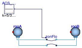 Buildings.Airflow.Multizone.Examples.ZonalFlow