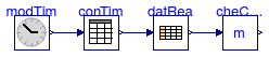 Buildings.BoundaryConditions.WeatherData.BaseClasses.Examples.CheckCeilingHeight