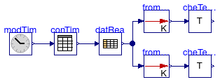 Buildings.BoundaryConditions.WeatherData.BaseClasses.Examples.CheckTemperature