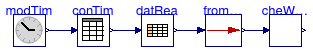 Buildings.BoundaryConditions.WeatherData.BaseClasses.Examples.CheckWindDirection