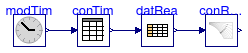 Buildings.BoundaryConditions.WeatherData.BaseClasses.Examples.ConvertRelativeHumidity