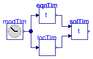 Buildings.BoundaryConditions.WeatherData.BaseClasses.Examples.SolarTime