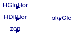 Buildings.BoundaryConditions.SolarIrradiation.BaseClasses.SkyClearness