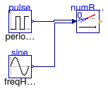 Buildings.Controls.Continuous.Examples.NumberOfRequests