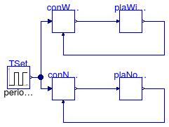 Buildings.Controls.Continuous.Examples.LimPIDWithReset