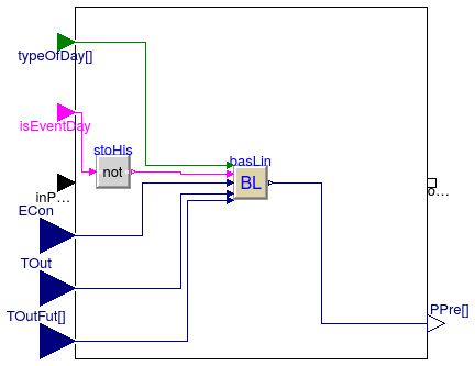 Buildings.Controls.DemandResponse.BaseClasses.BaselinePrediction