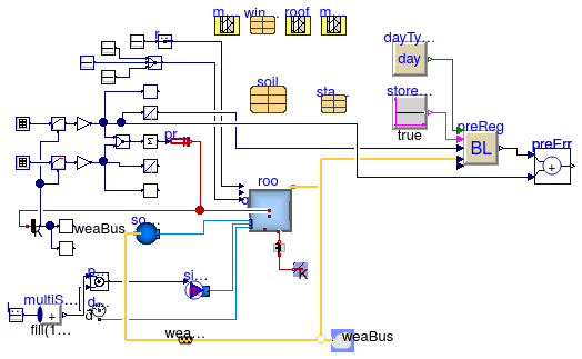 Buildings.Controls.Predictors.Examples.BESTEST