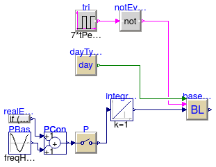 Buildings.Controls.Predictors.Validation.SineInput