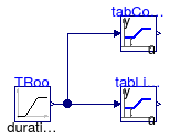 Buildings.Controls.SetPoints.Examples.Table