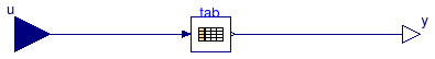 Buildings.Controls.SetPoints.Table