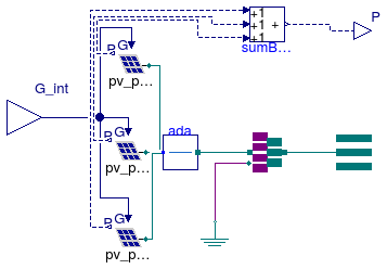 Buildings.Electrical.AC.ThreePhasesUnbalanced.Sources.BaseClasses.UnbalancedPV