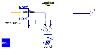 Buildings.Electrical.Interfaces.PartialPVOriented