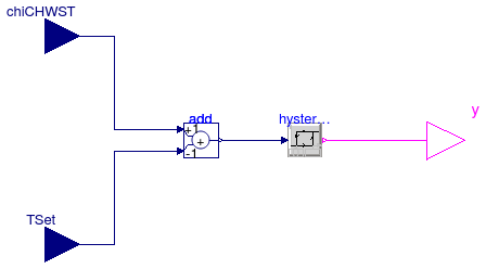 Buildings.Examples.ChillerPlant.BaseClasses.Controls.ChillerSwitch