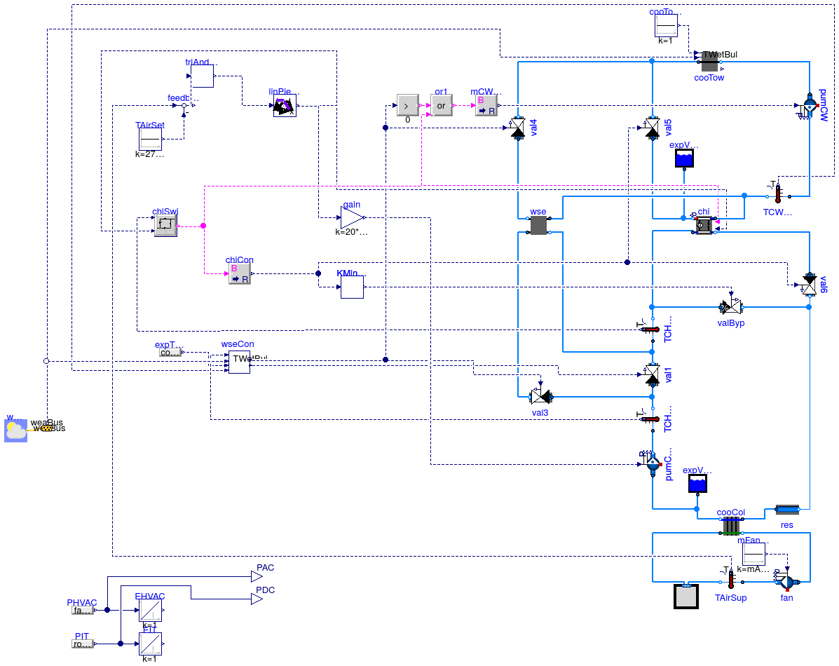 Buildings.Examples.ChillerPlant.BaseClasses.DataCenterContinuousTimeControl