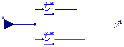 Buildings.Examples.ChillerPlant.BaseClasses.Controls.LinearPiecewiseTwo