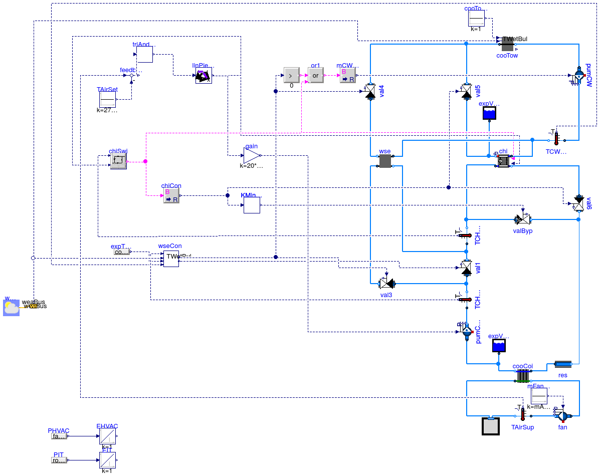 Buildings.Examples.ChillerPlant.DataCenterContinuousTimeControl